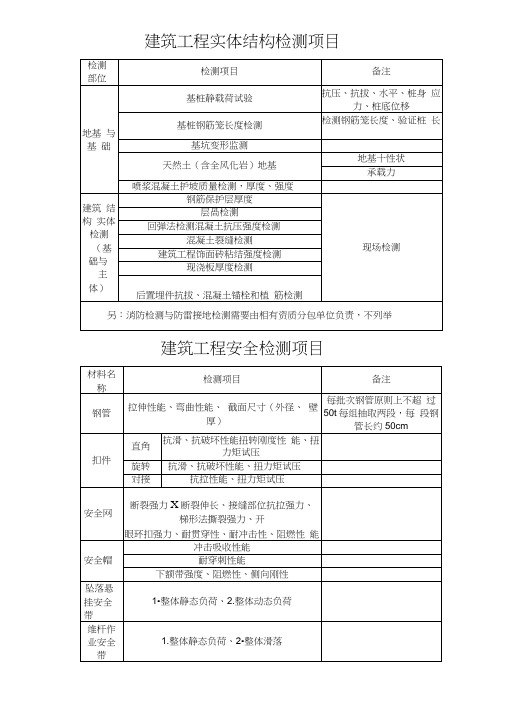 建筑工程检测项目一览表