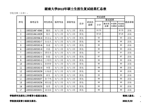 2012湖大电气考研录取名单