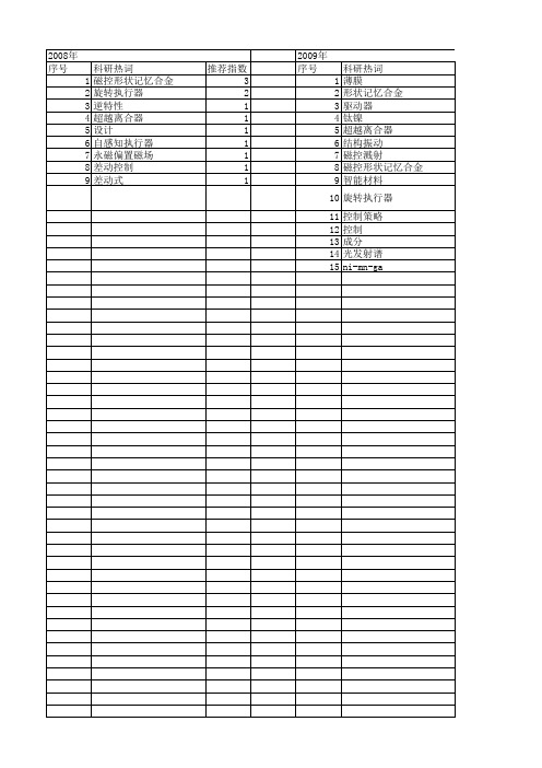 【国家自然科学基金】_磁控形状记忆合金_基金支持热词逐年推荐_【万方软件创新助手】_20140730