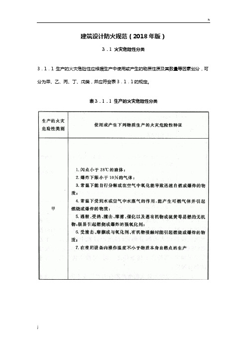 3.1火灾危险性分类(建筑设计防火规范(2018年版))