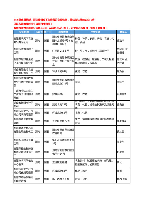 2020新版湖南省衡阳农药工商企业公司名录名单黄页联系方式大全57家