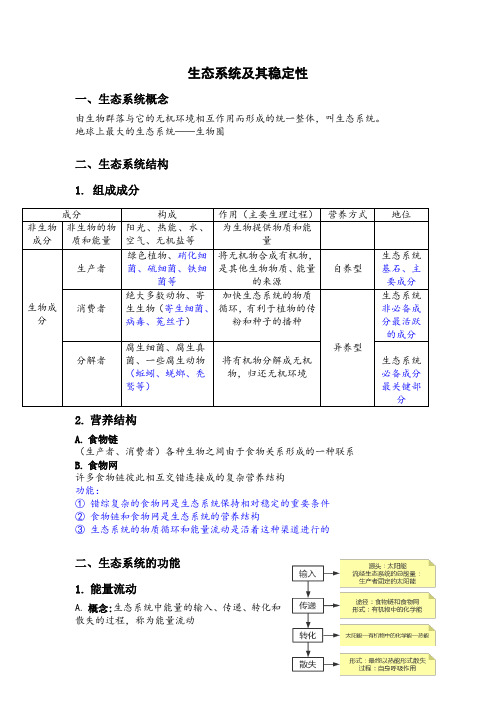 生物 生态系统及其稳定性笔记