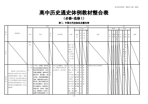 中国古代史通史体例教材整合