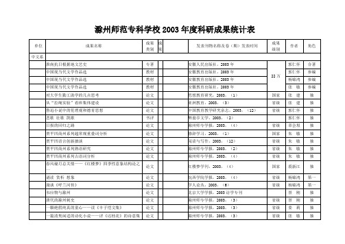 滁州师范专科学校2003年科研成果统计表