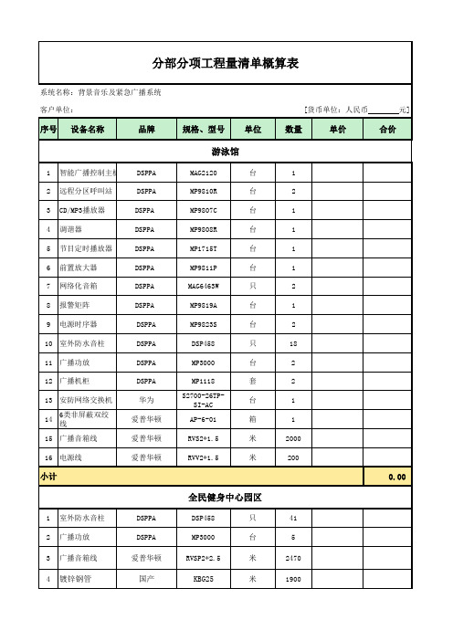 分部分项工程量清单概算表