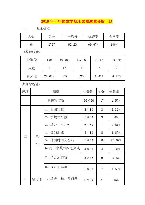 2019年一年级数学期末试卷质量分析 (I)