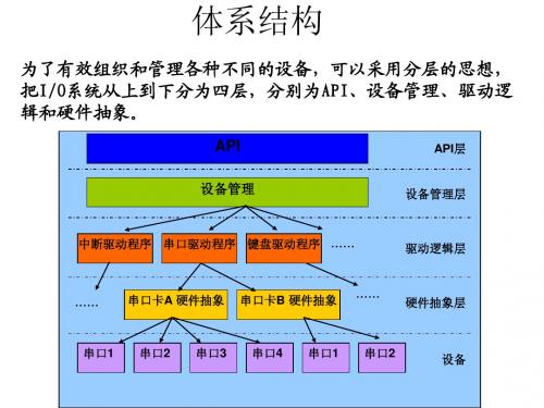 嵌入式 复习资料