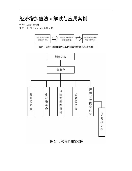 经济增加值法：解读与应用案例