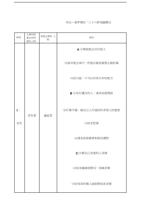 法国乔治普罗迪的三十六种戏剧模式