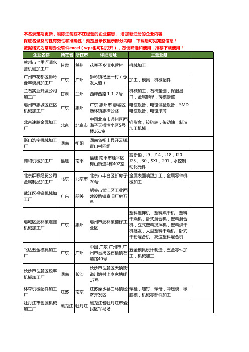 新版全国机械加工厂工商企业公司商家名录名单联系方式大全568家