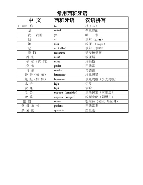 最新常用西班牙语