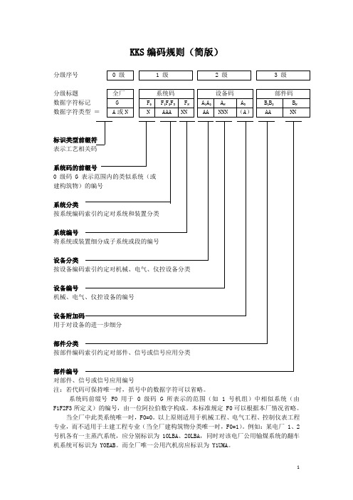 KKS编码规则(简)