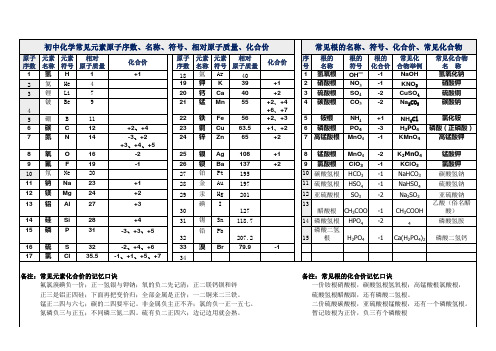 初中化学化合价一览表