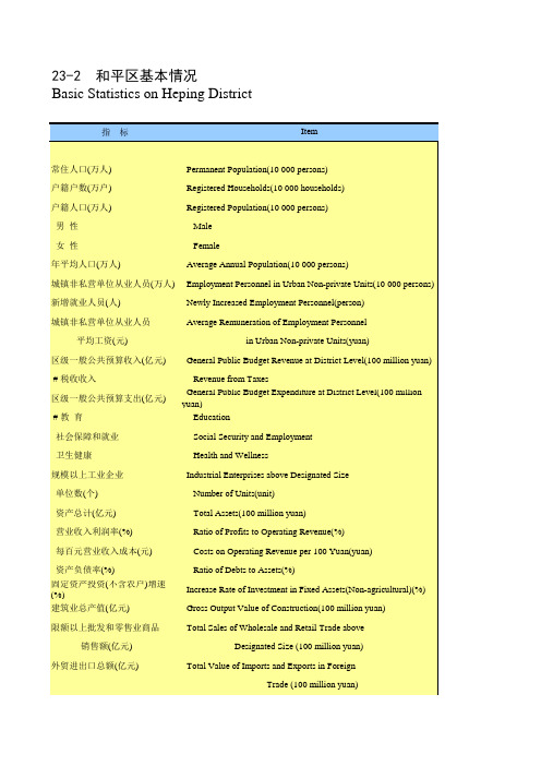 天津统计年鉴2020社会经济发展指标：和平区基本情况