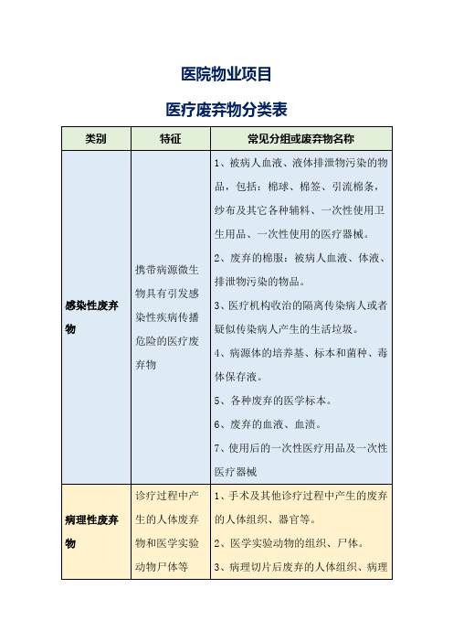 医院物业项目医疗废弃物分类表参考借鉴版