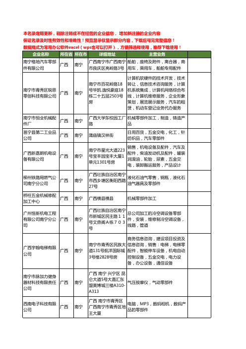 新版广西省南宁零部件工商企业公司商家名录名单联系方式大全136家