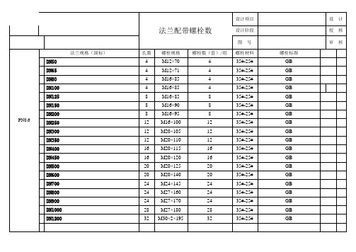 法兰配带螺栓数