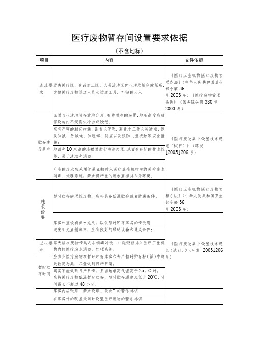 医疗废物暂存间设置要求及依据