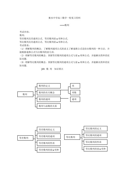 03 衡水中学高三数学一轮复习资料——数列