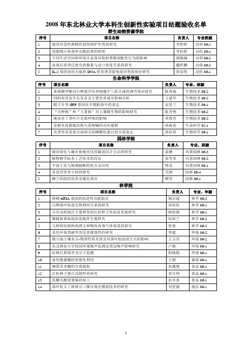 2008年东北林业大学本科生创新性实验项目结题验收名单