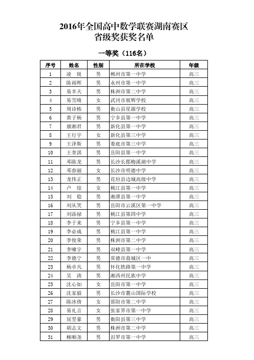 2016年全国高中数学联赛湖南赛区省级奖获奖名单