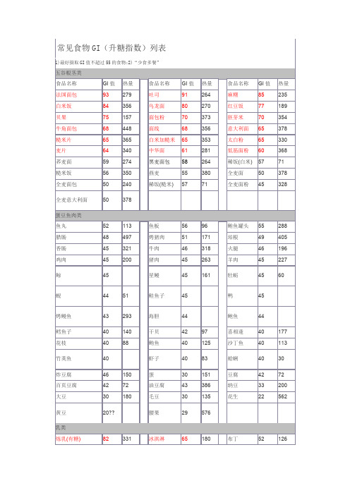 常见食物GI(升糖指数)列表