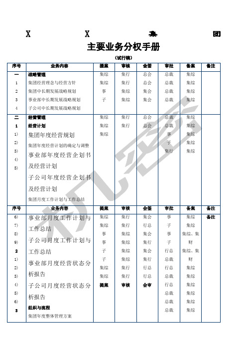 集团公司主要业务分权手册