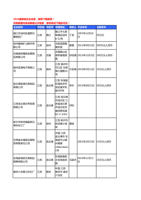 【独家数据】2018新版江苏省金属矿产工商企业名录黄页大全445家