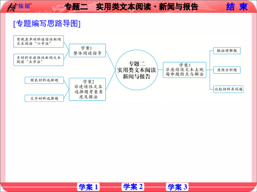 【课标版】2021高考语文复习核按钮 专题二 实用类文本阅读 新闻与报告