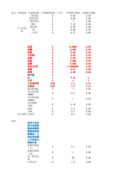 环保税计算器