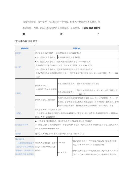 交通事故赔偿计算表完整