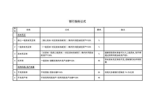 银行指标公式 (1)