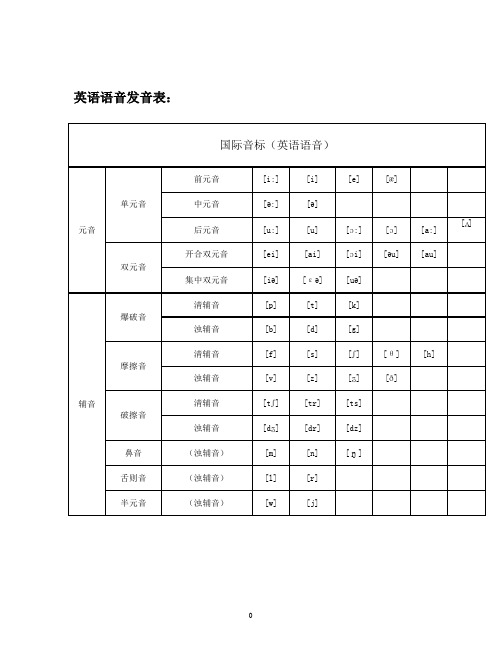 48个音标教学(打印版)完整版