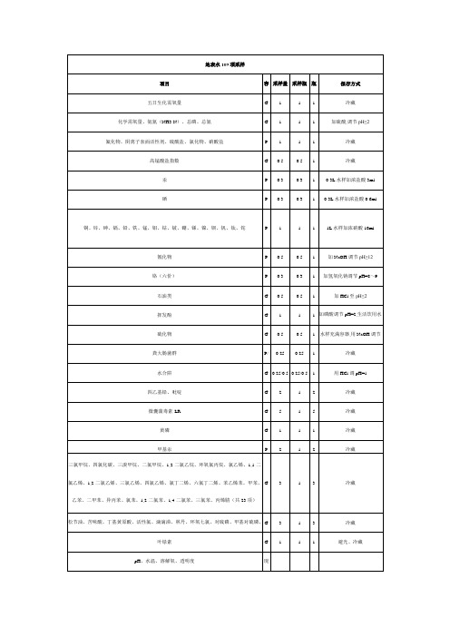 地表水109项采样耗材、固定剂及现场仪器准备内容