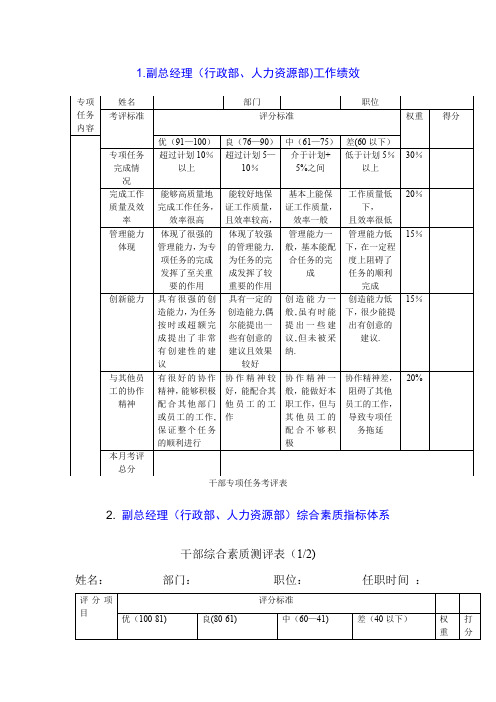 副总经理绩效考核杜佳琪