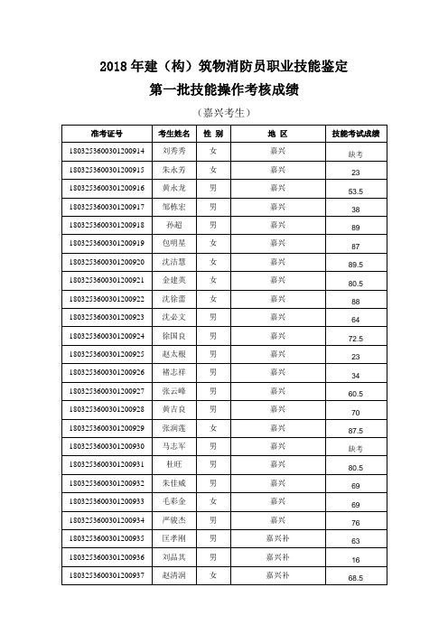 2018年建构筑物消防员职业技能鉴定