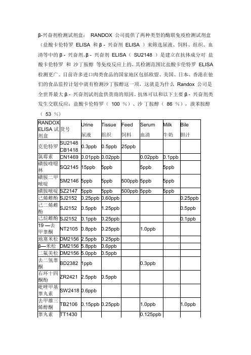 β-兴奋剂检测试剂盒RANDOX公司提供了两种类型的酶联