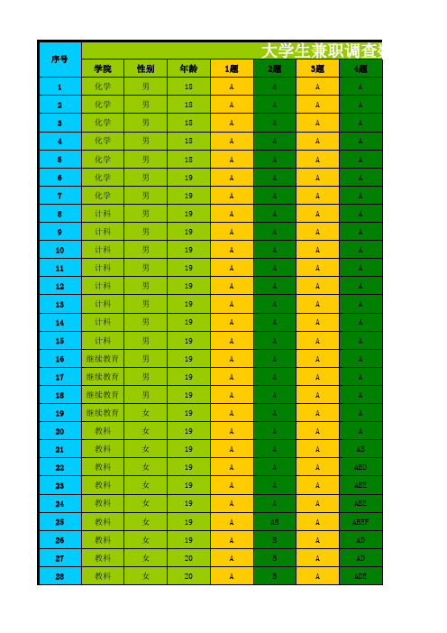 大学生兼职调查数据表格