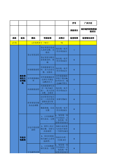 生产版块华南综合管理信息系统2015年10月份考核(综合)