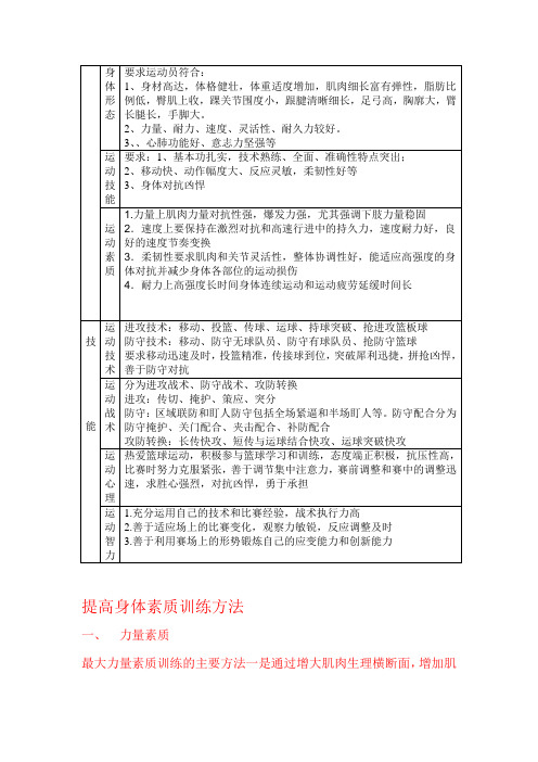 篮球项目的竞技能力特点