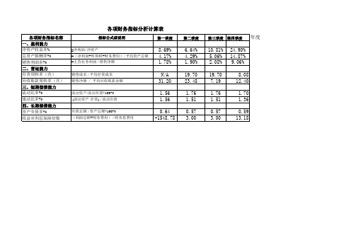 各项财务比率分析