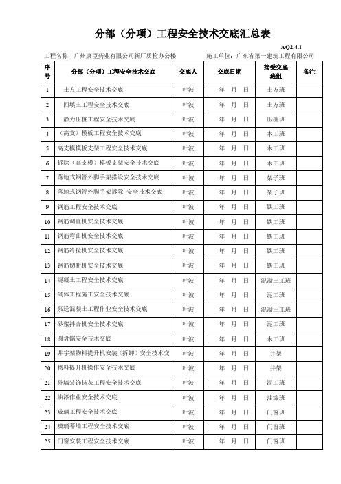 分部（分项）工程安全技术交底汇总表