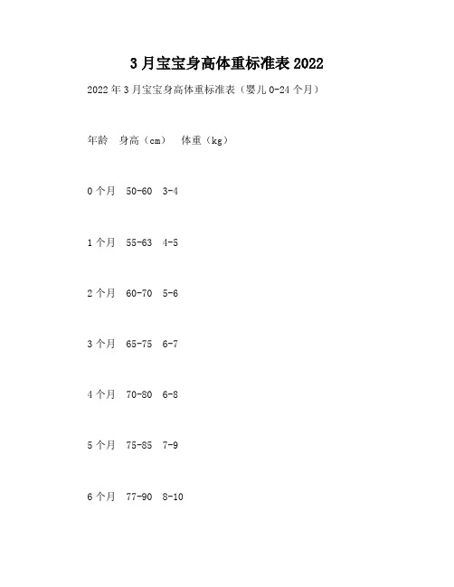 3月宝宝身高体重标准表2022