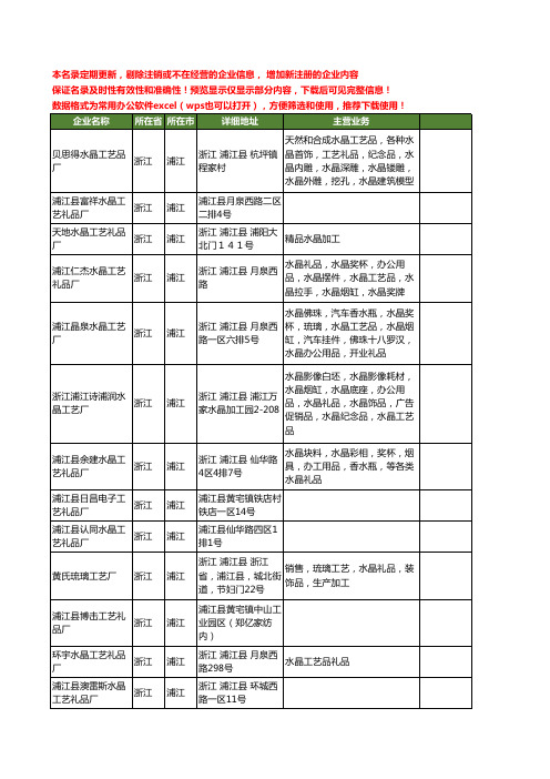 新版浙江省浦江工艺礼品厂工商企业公司商家名录名单联系方式大全34家