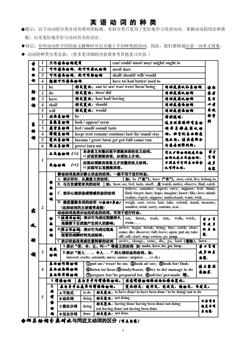 英语动词分类表