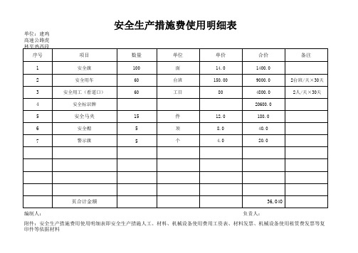 安全生产措施费使用明细表(建鸡高速)