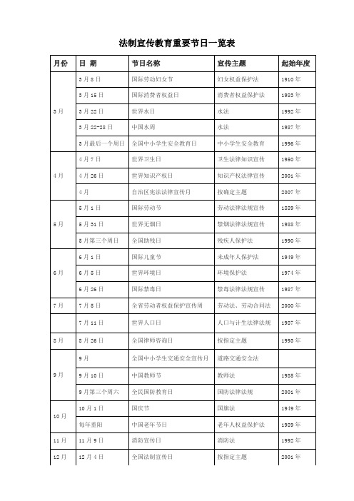 法制宣传教育重要节日一览