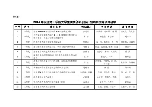 2014年淮海工学院大学生实践创新训练计划项目优秀项目