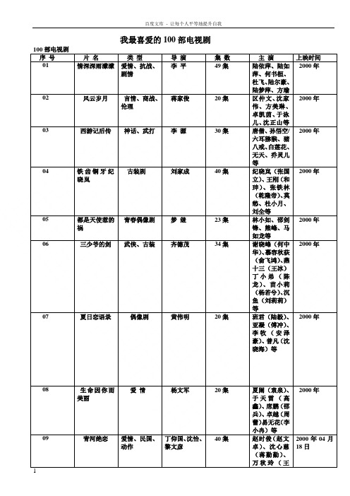 我最喜爱的100部电视剧01