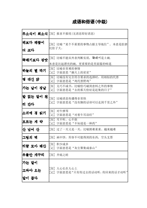 (完整word)TOPIK韩语等级考试中高级成语和俗语